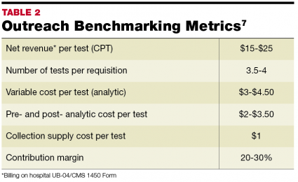 Performance Metrics for Laboratory Outreach : July-August 2013 ... image.