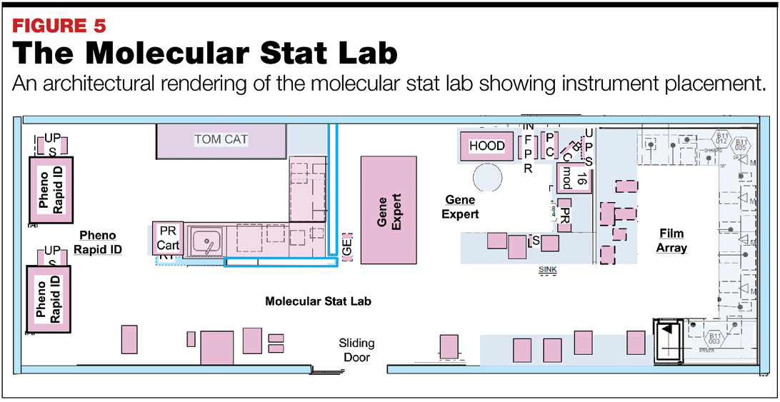 Floor Plan Laboratory Layout Drawing Viewfloor.co