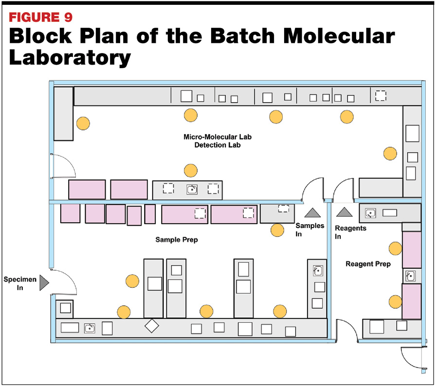 microbiology lab layout design
